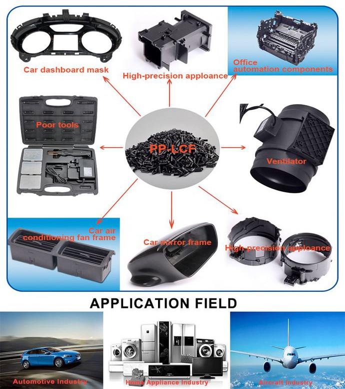 Long fiber pp Long fiber pp