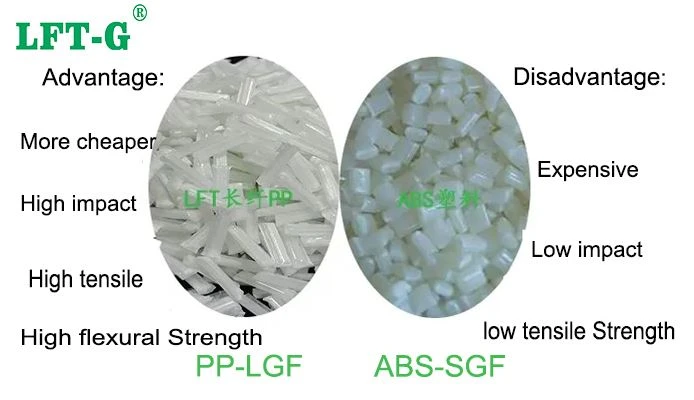 LGF