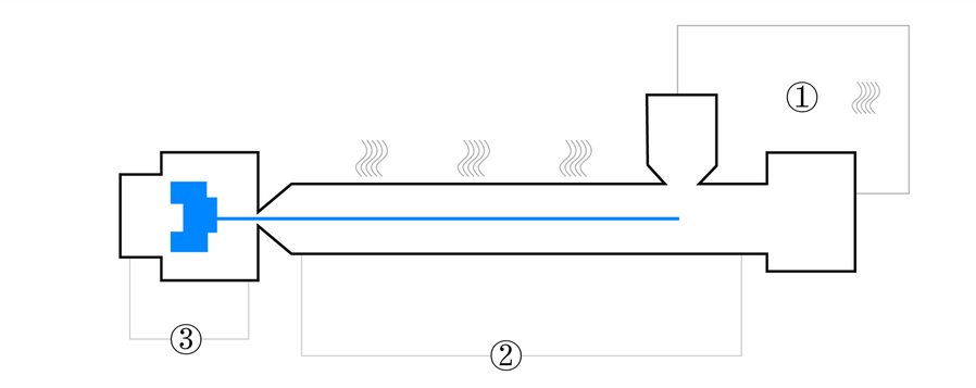 Processing diagram for long glass fiber polypropylene Injection molding process for LFT-G® PP GF30